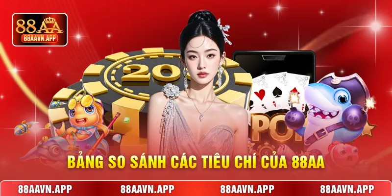 Bảng so sánh các tiêu chí của 88AA